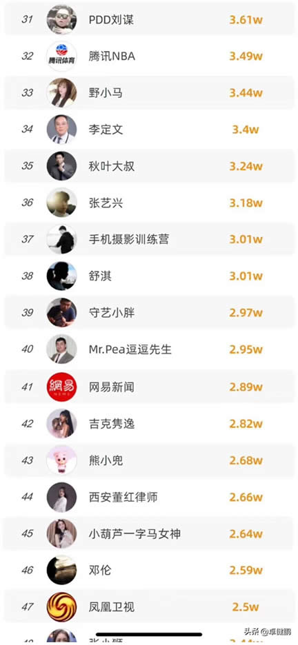 抖音发布《关于购物车达人商品分享行为整顿的通知》