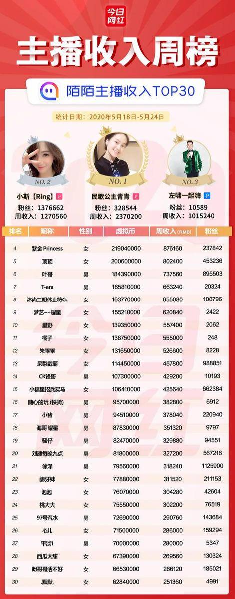直播平台盈利模式